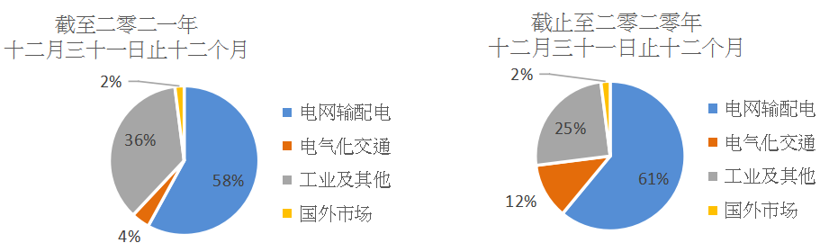 赛晶科技公布2021年中期业绩