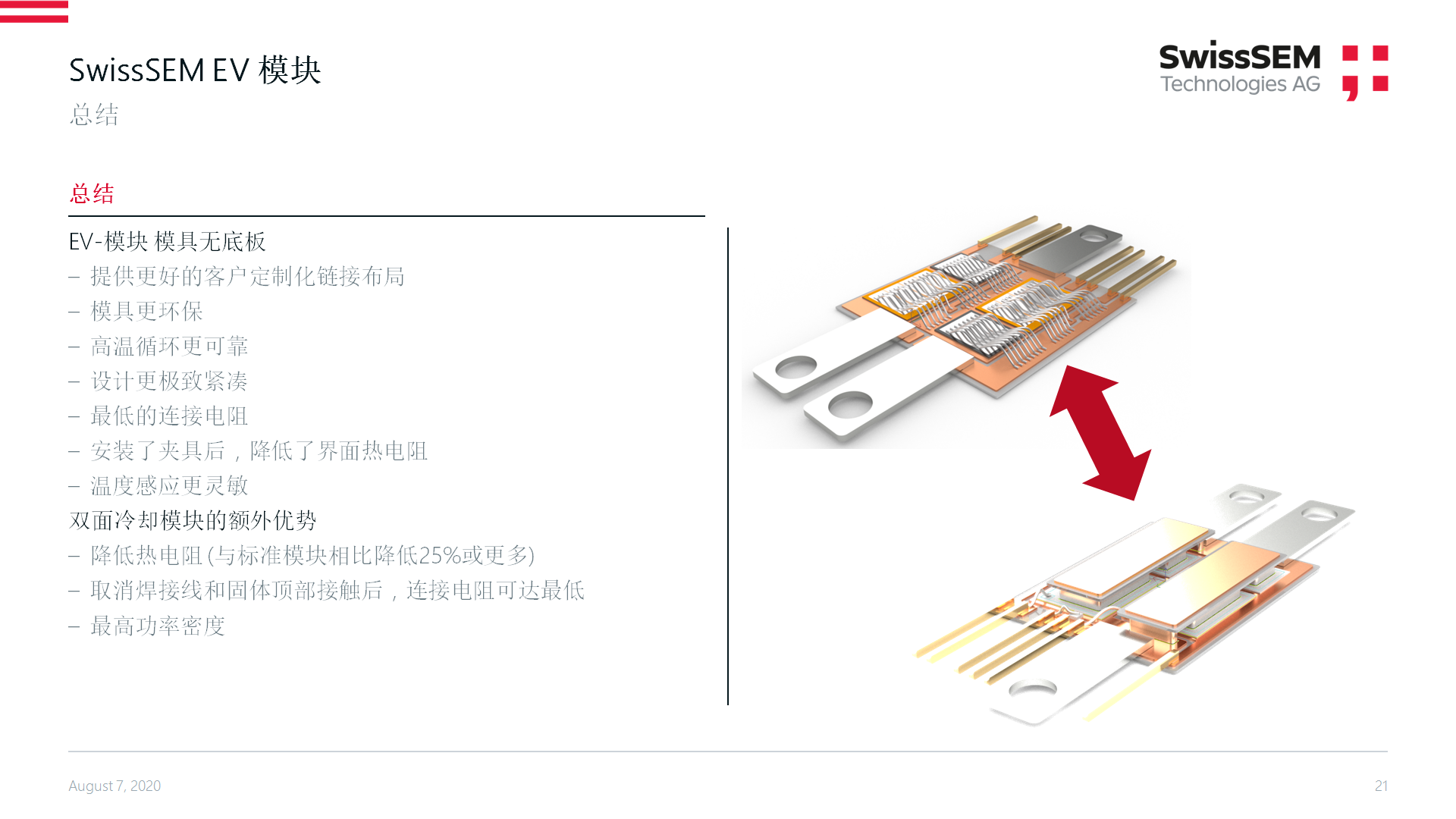 赛晶参加PSiC2020 第三届中国国际新能源汽车功率半导体关键技术论坛 并做主题报告